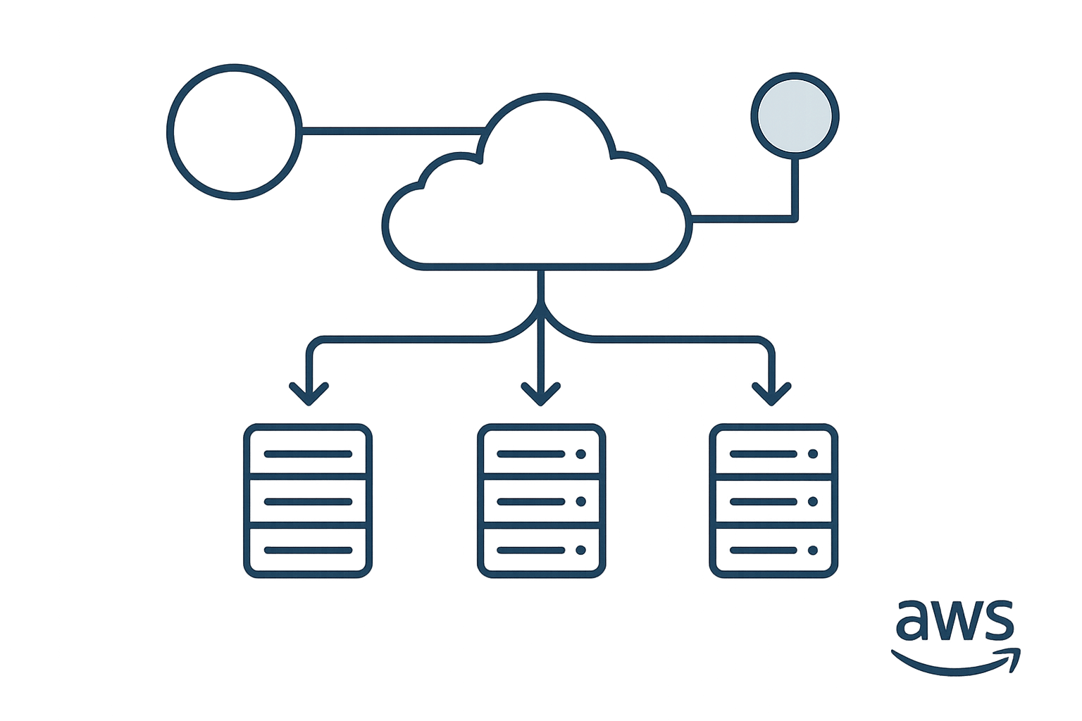 Weighted Routing in AWS Route 53 Explained