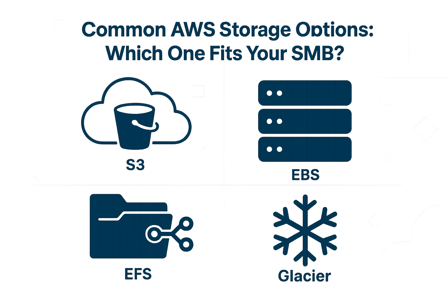 Common AWS Storage Options: Which One Fits Your SMB?