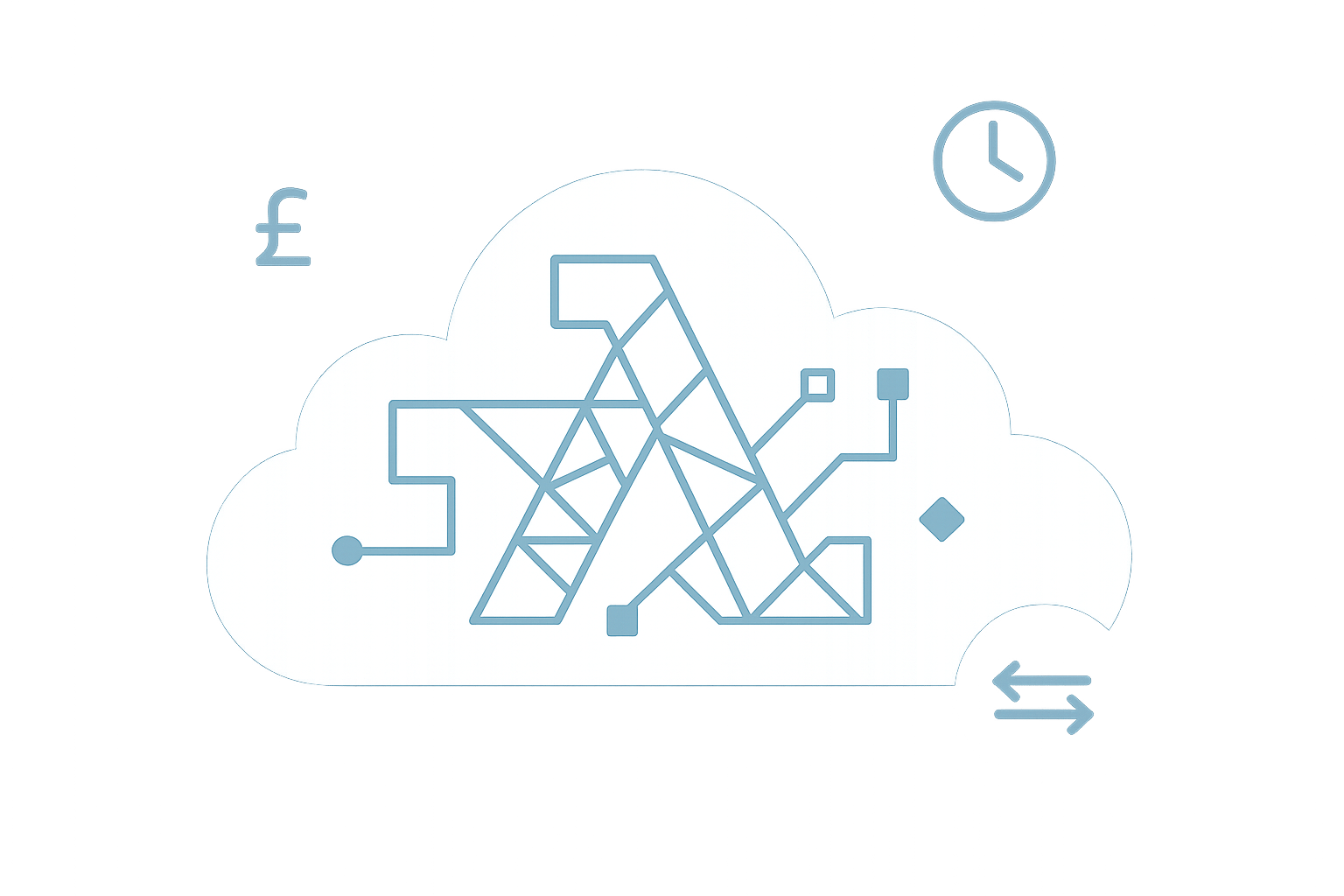 AWS Lambda Pricing Explained