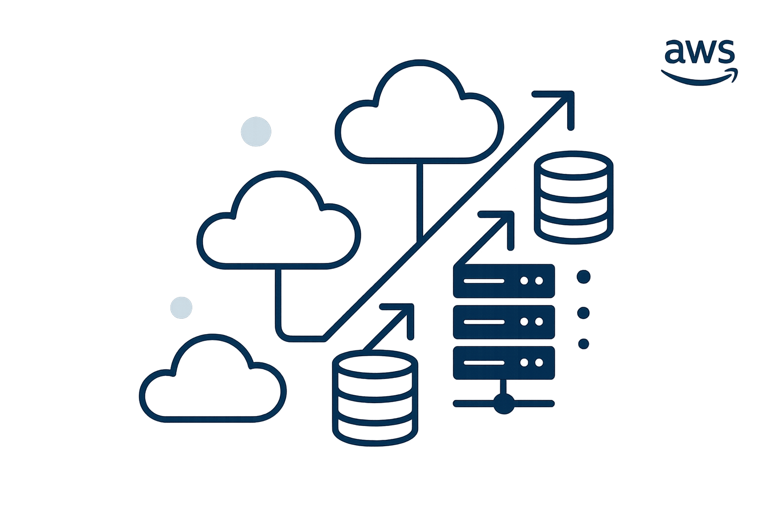 AWS Auto Scaling: Basics and Setup Guide