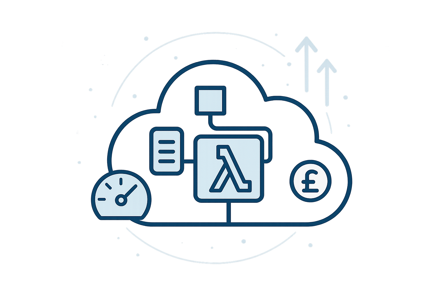 Right-Sizing AWS Lambda Memory: Step-by-Step Guide
