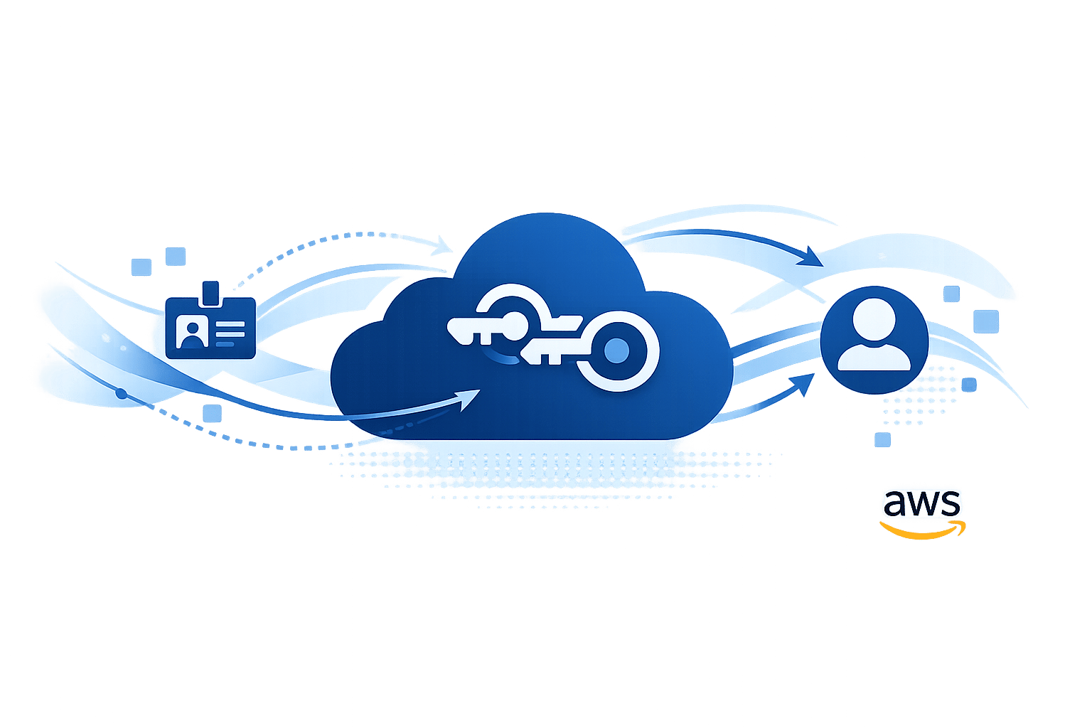 AWS Assume Role: Temporary Security Credentials Explained