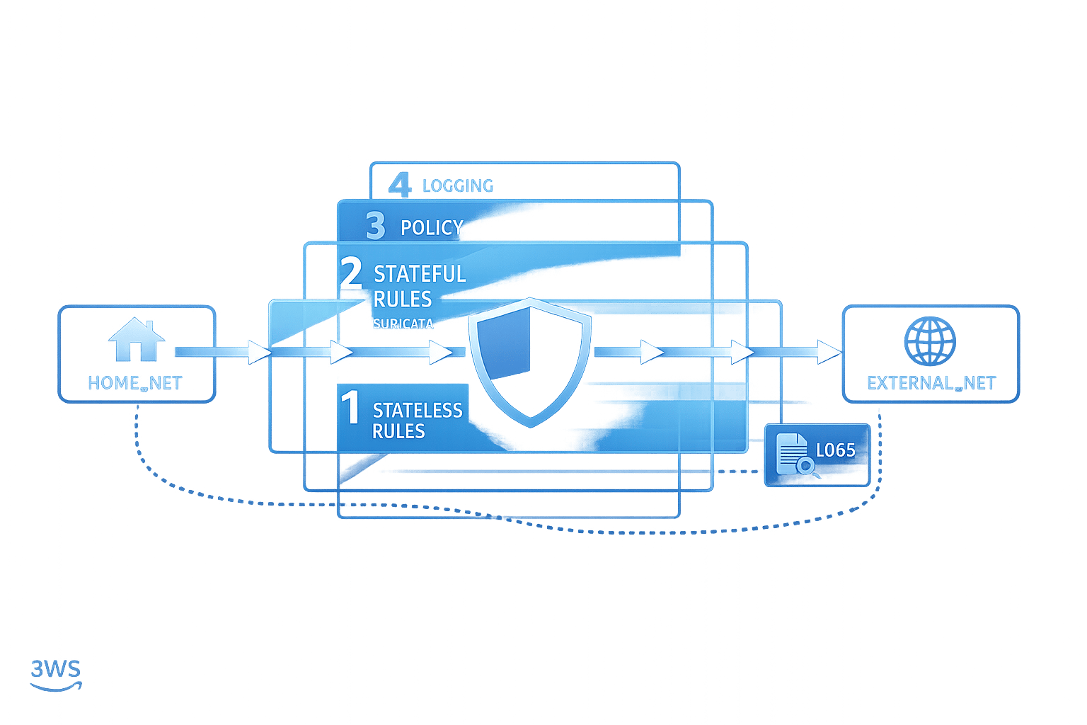 AWS Network Firewall Rules: Troubleshooting Guide